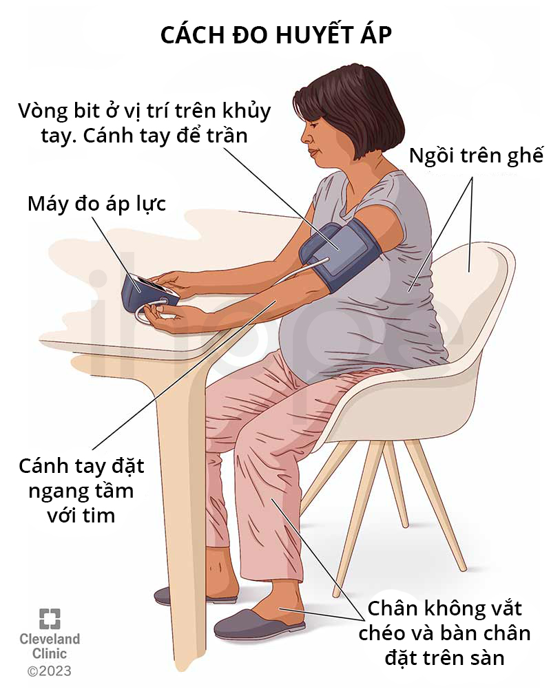 Cách đo huyết áp