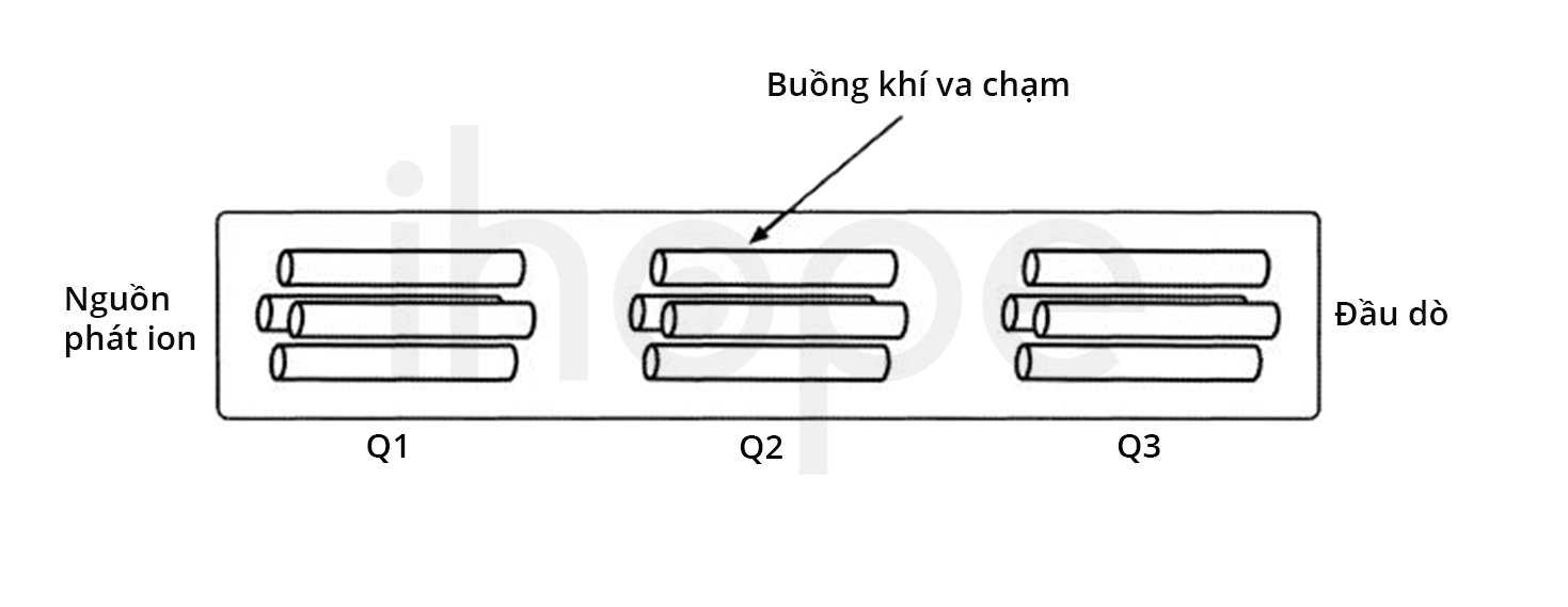 Bộ Ba Tứ Cực