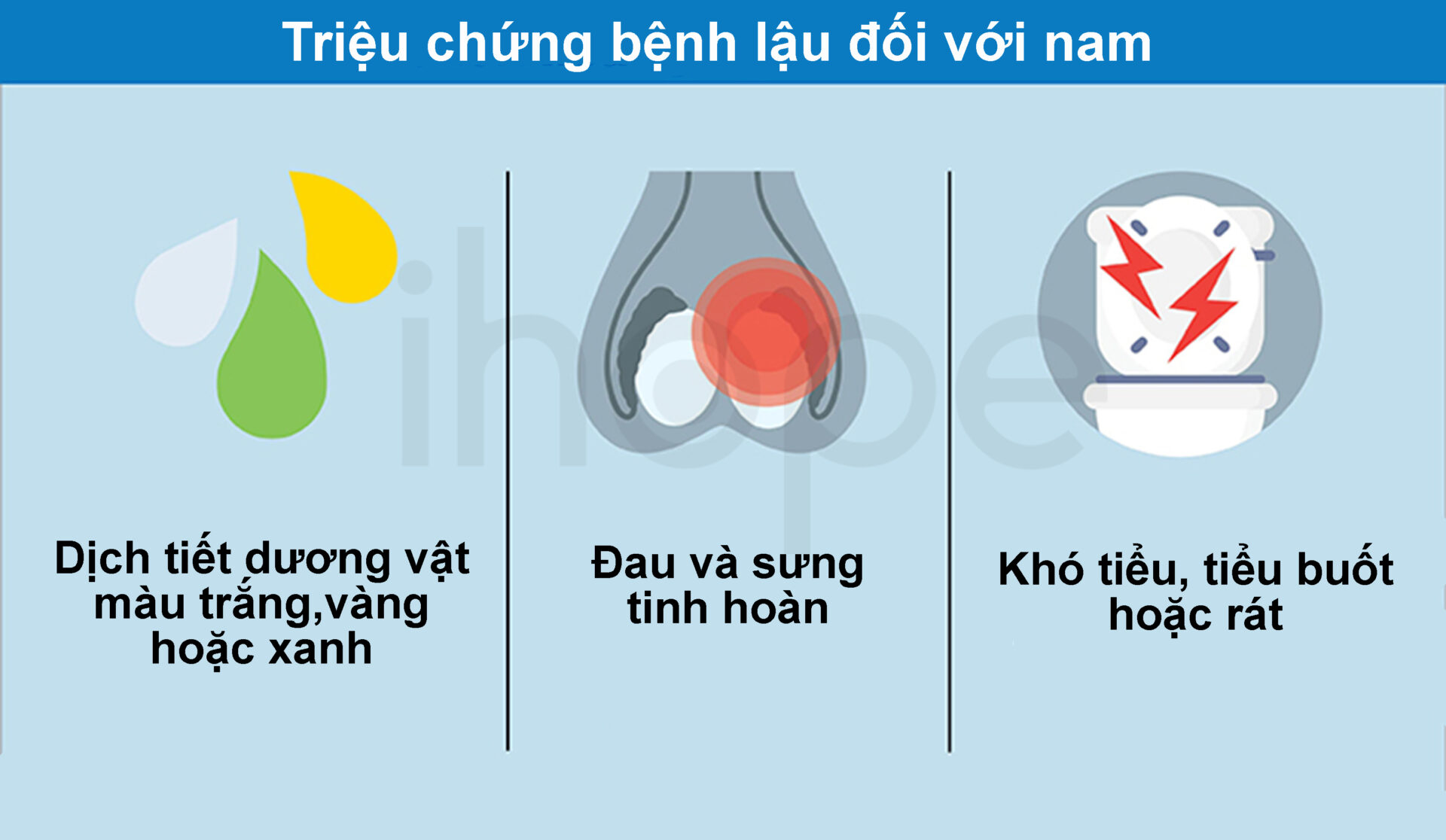 Triệu Chứng Bệnh Lậu đối Với Nam