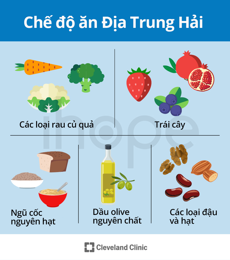 Chế độ ăn địa Trung Hải