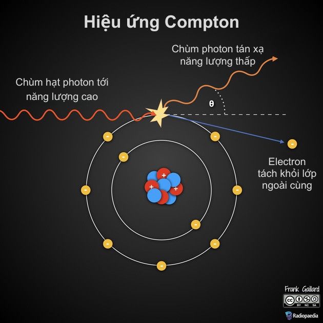 Hiệu ứng Compton