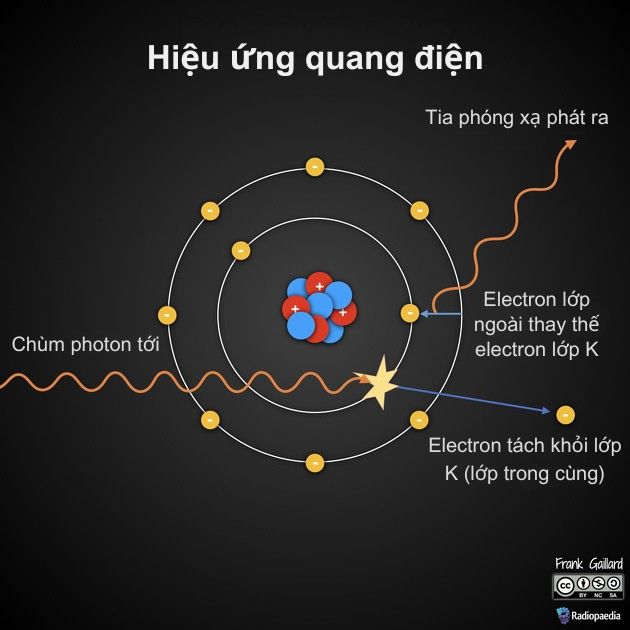 Hiệu ứng quang điện