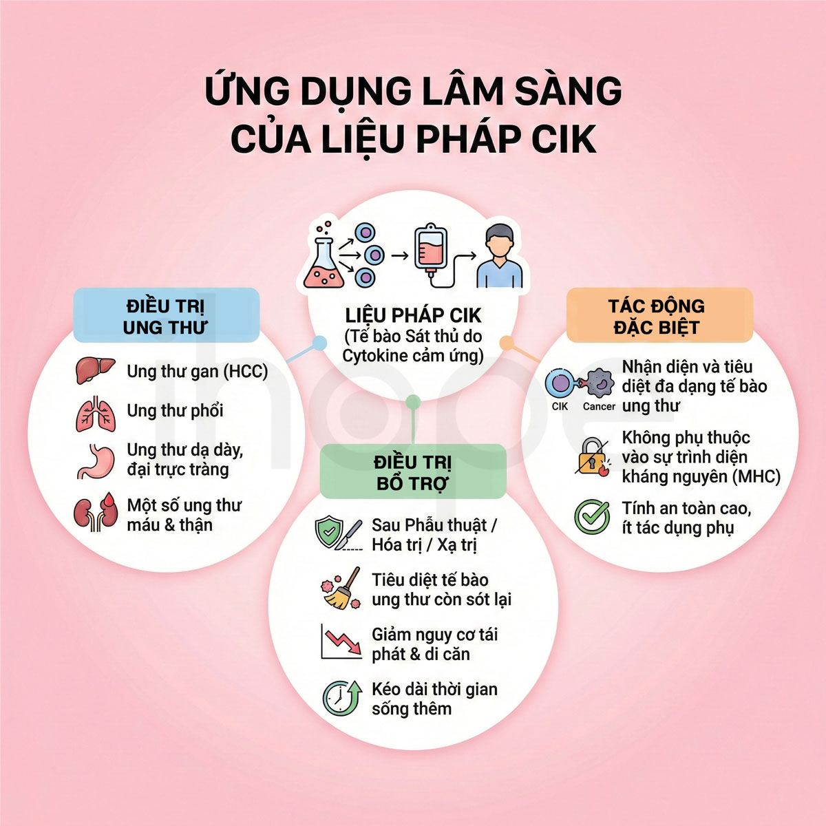 Ứng dụng lâm sàng của liệu phái CIK