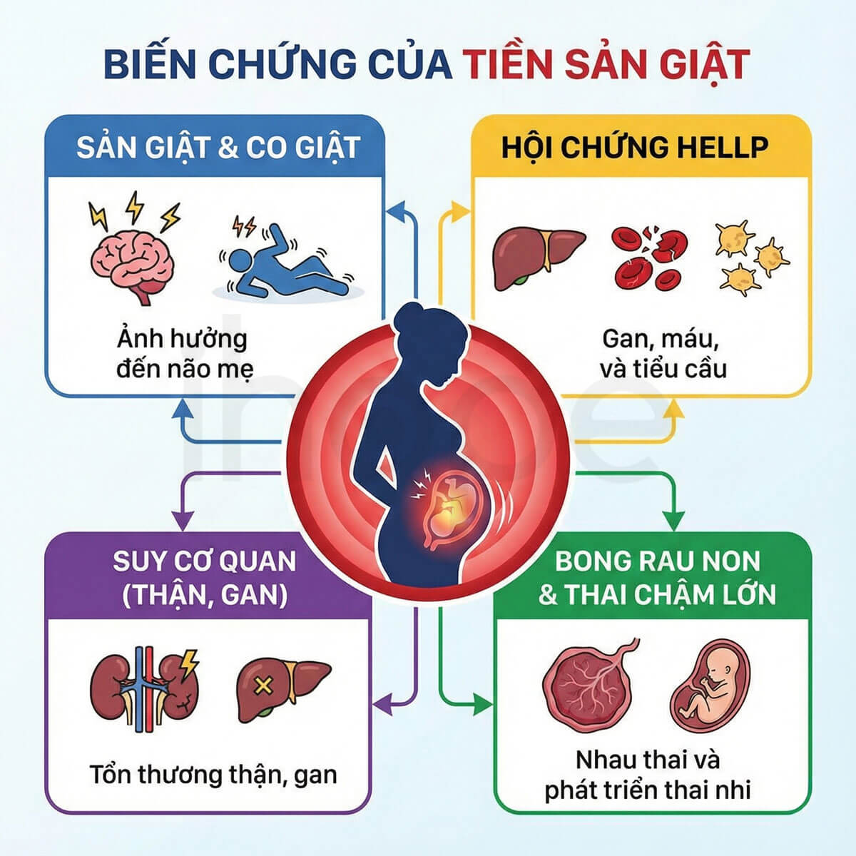 Biến chứng của tiền sản giật