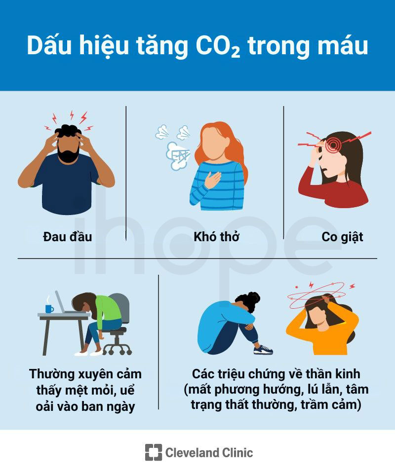 Dau hieu tang CO2 trong mau