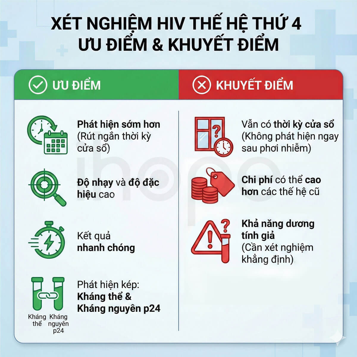Ưu điểm và khuyết điểm của xét nghiệm HIV thế hệ 4