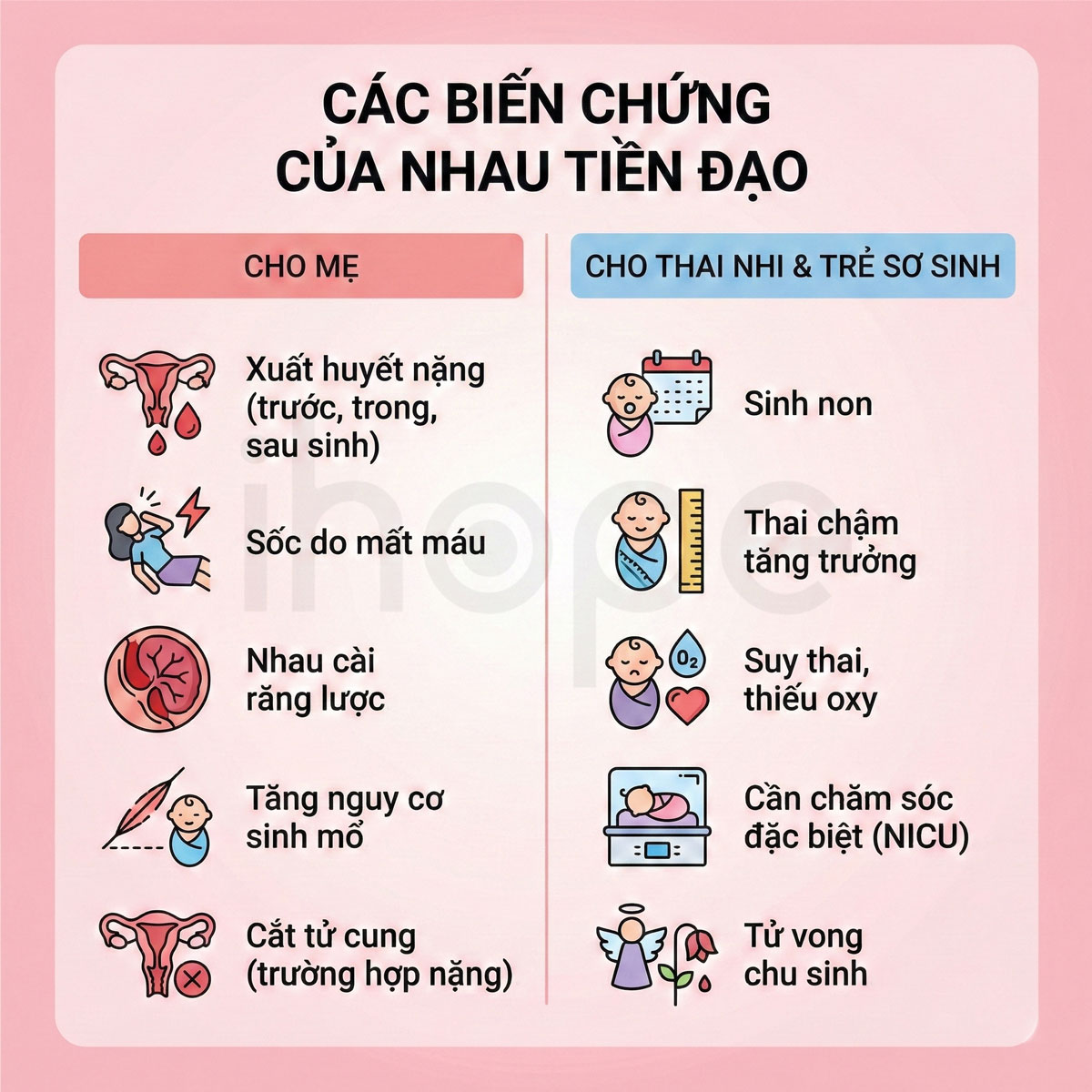 Các biến chứng của nhau tiền đạo