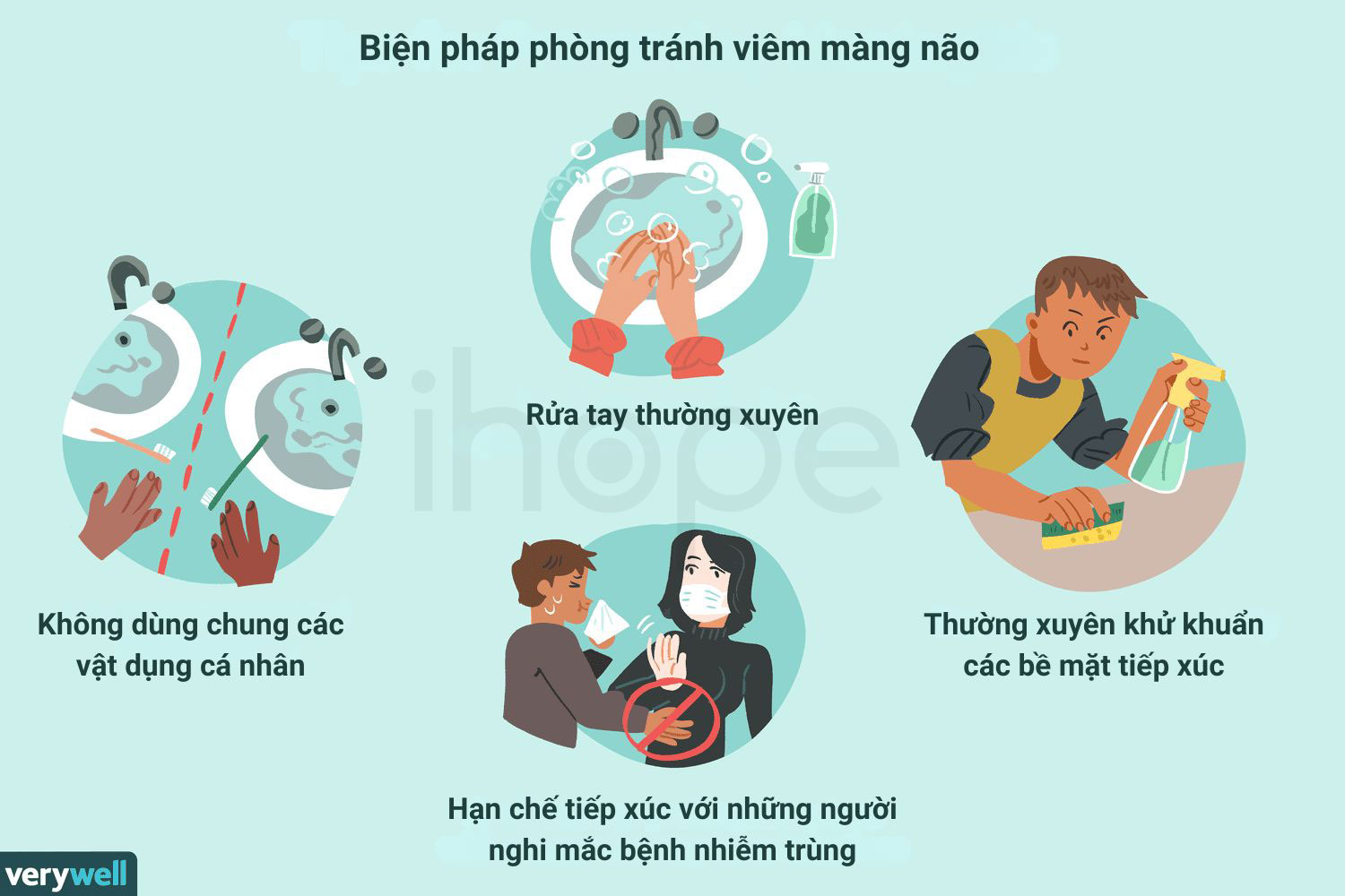 Bien phap phong tranh viem mang nao