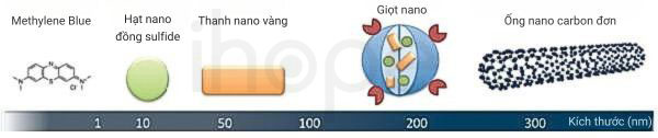 Mot so chat tang do tuong phan trong ky thuat chup anh quang am
