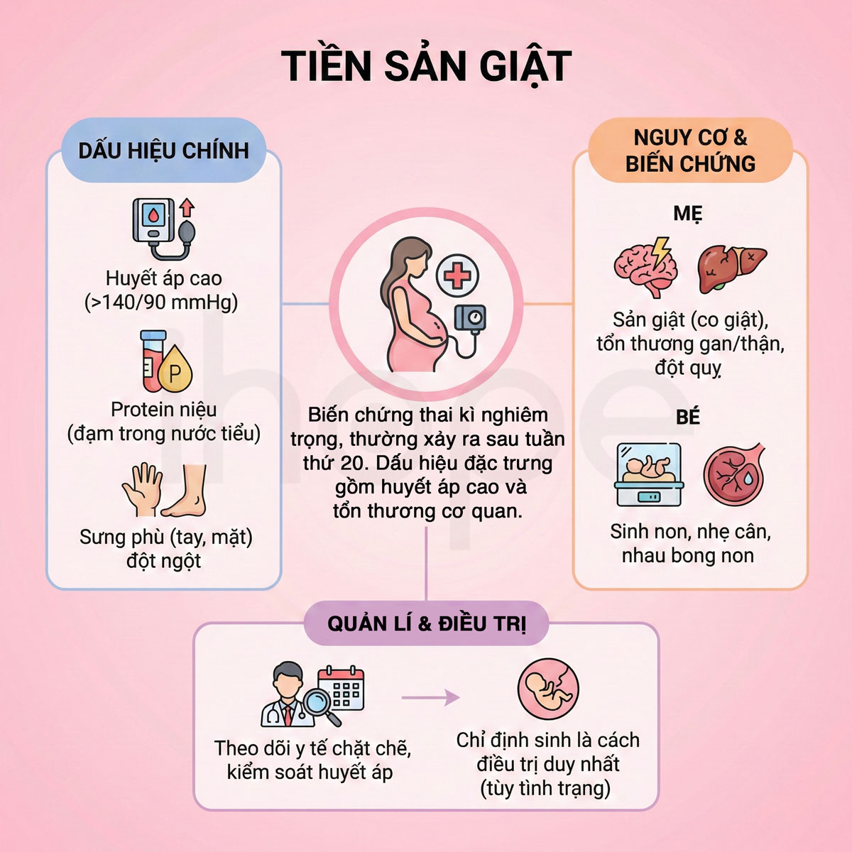 Tiền sản giật