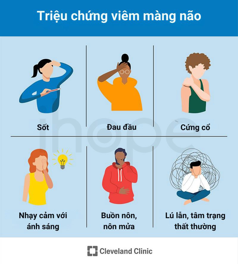 Trieu chung viem mang nao