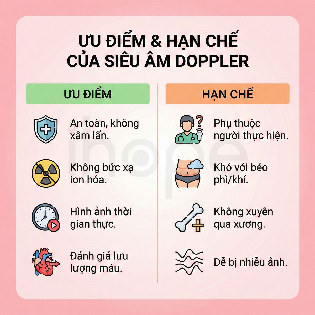 Ưu điểm và hạn chế của siêu âm Doppler