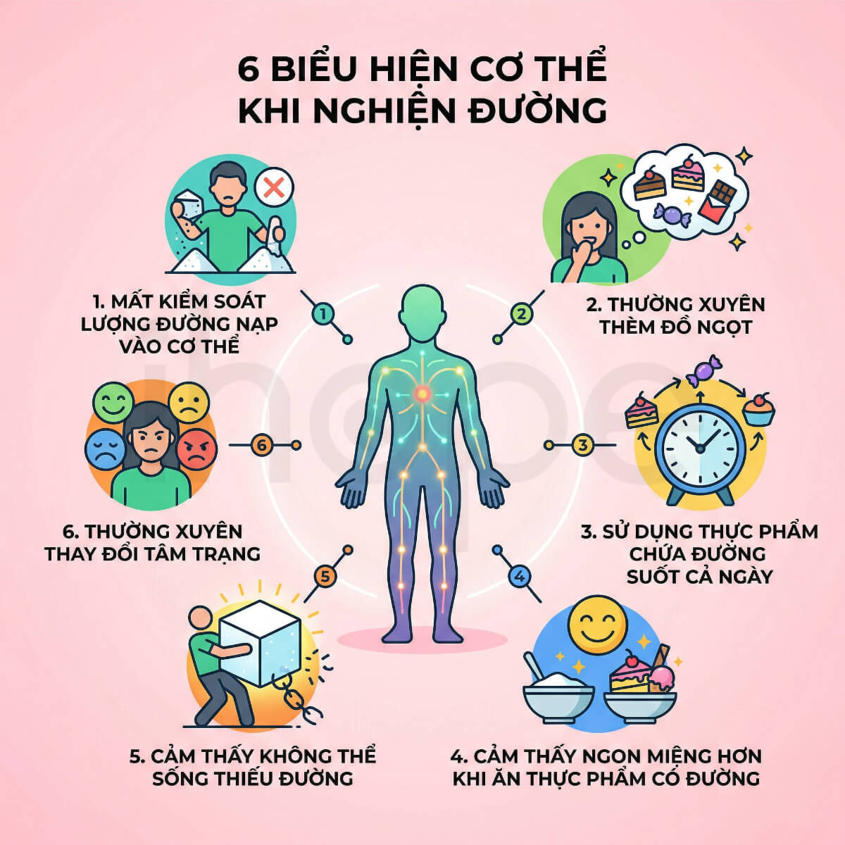 6 biểu hiện khi cơ thể nghiện đường