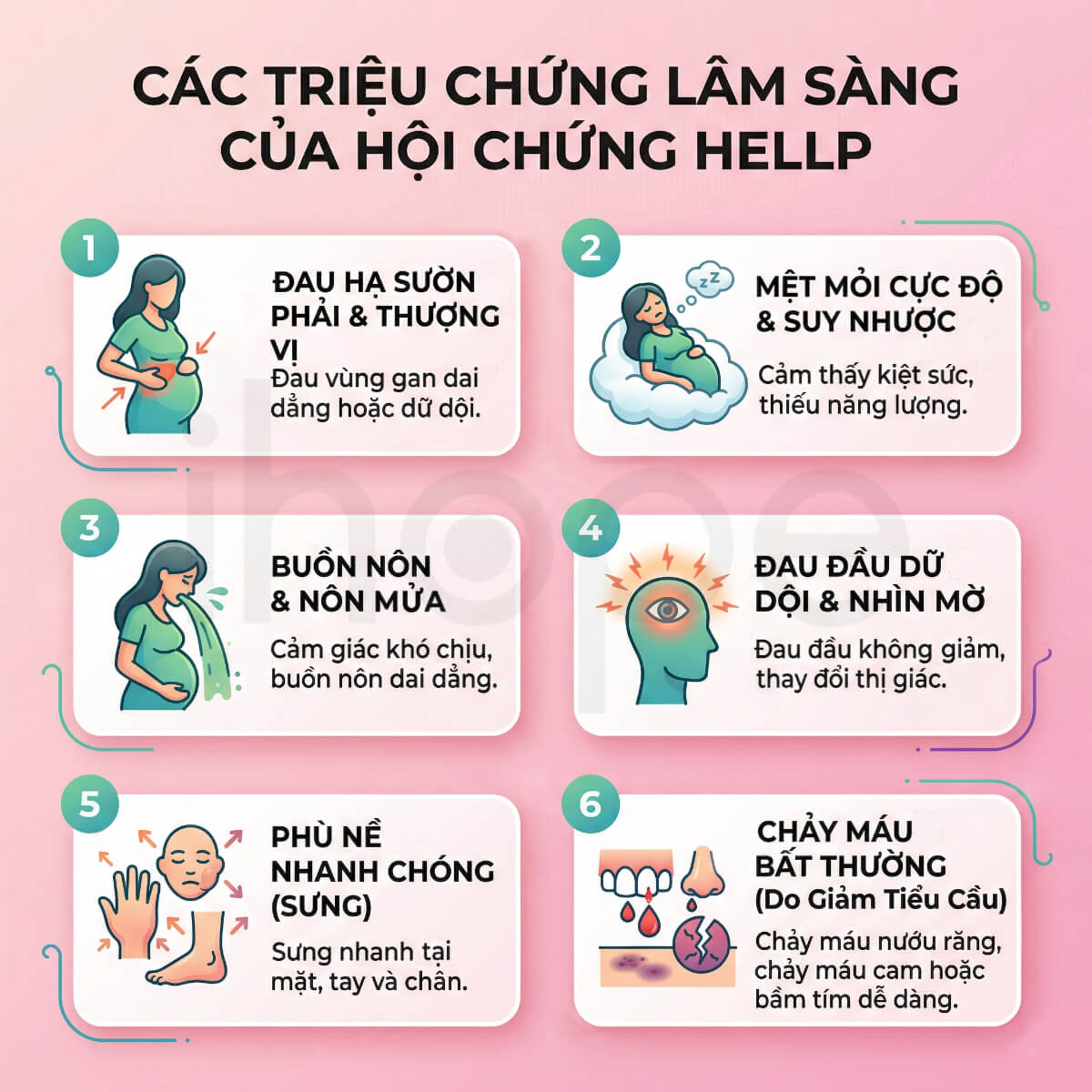 Các triệu chứng lâm sàng của hội chứng HELLP