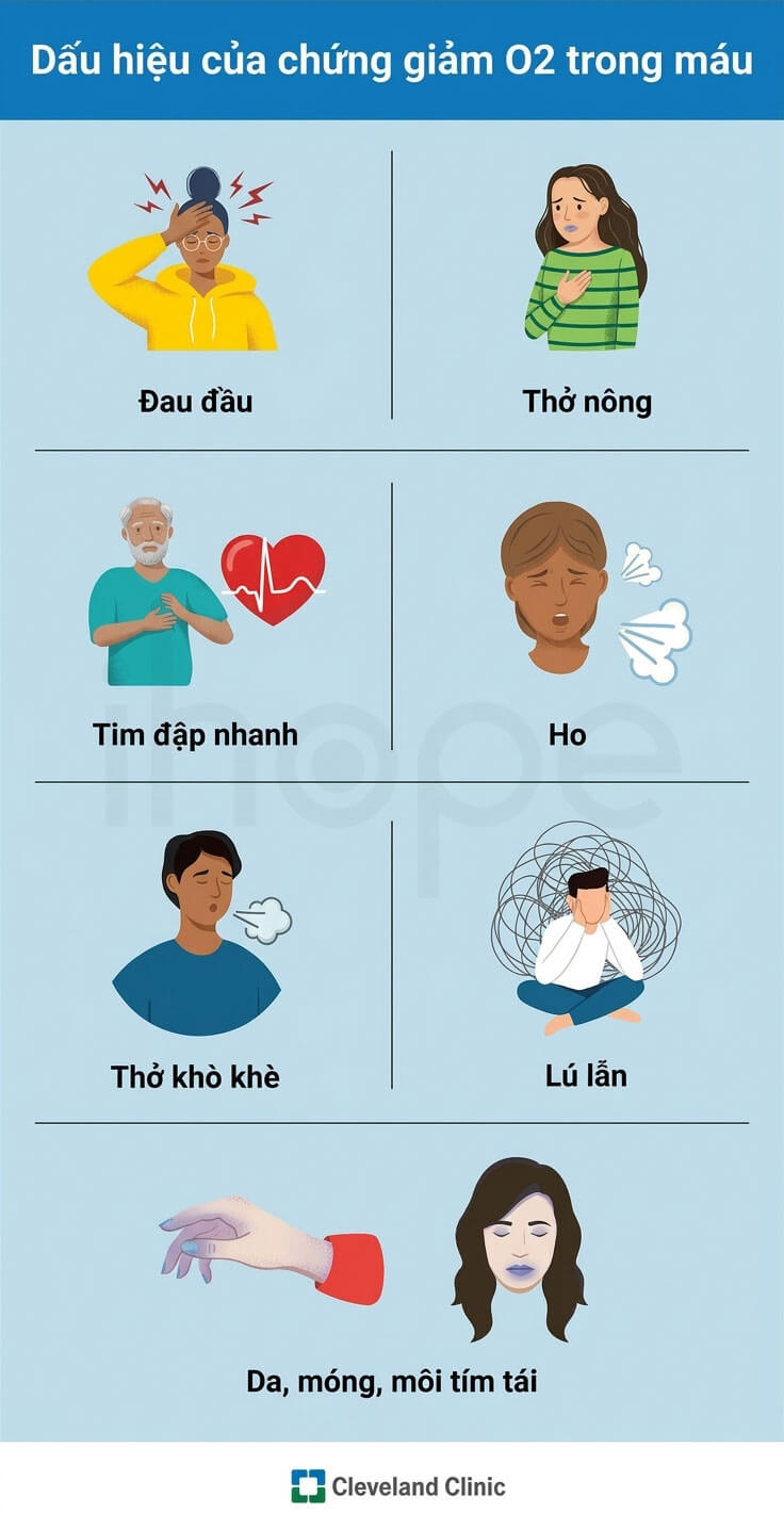 Dấu hiệu của chứng giảm O₂ trong máu