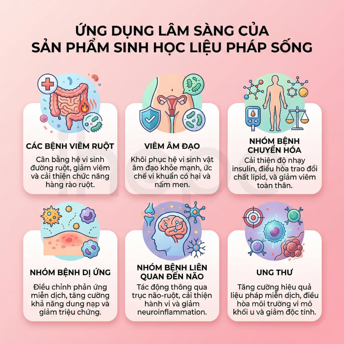 Ứng dụng lâm sàng của LBP