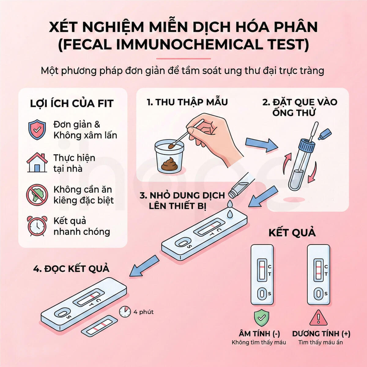 Xét nghiệm miễn dịch hóa phân