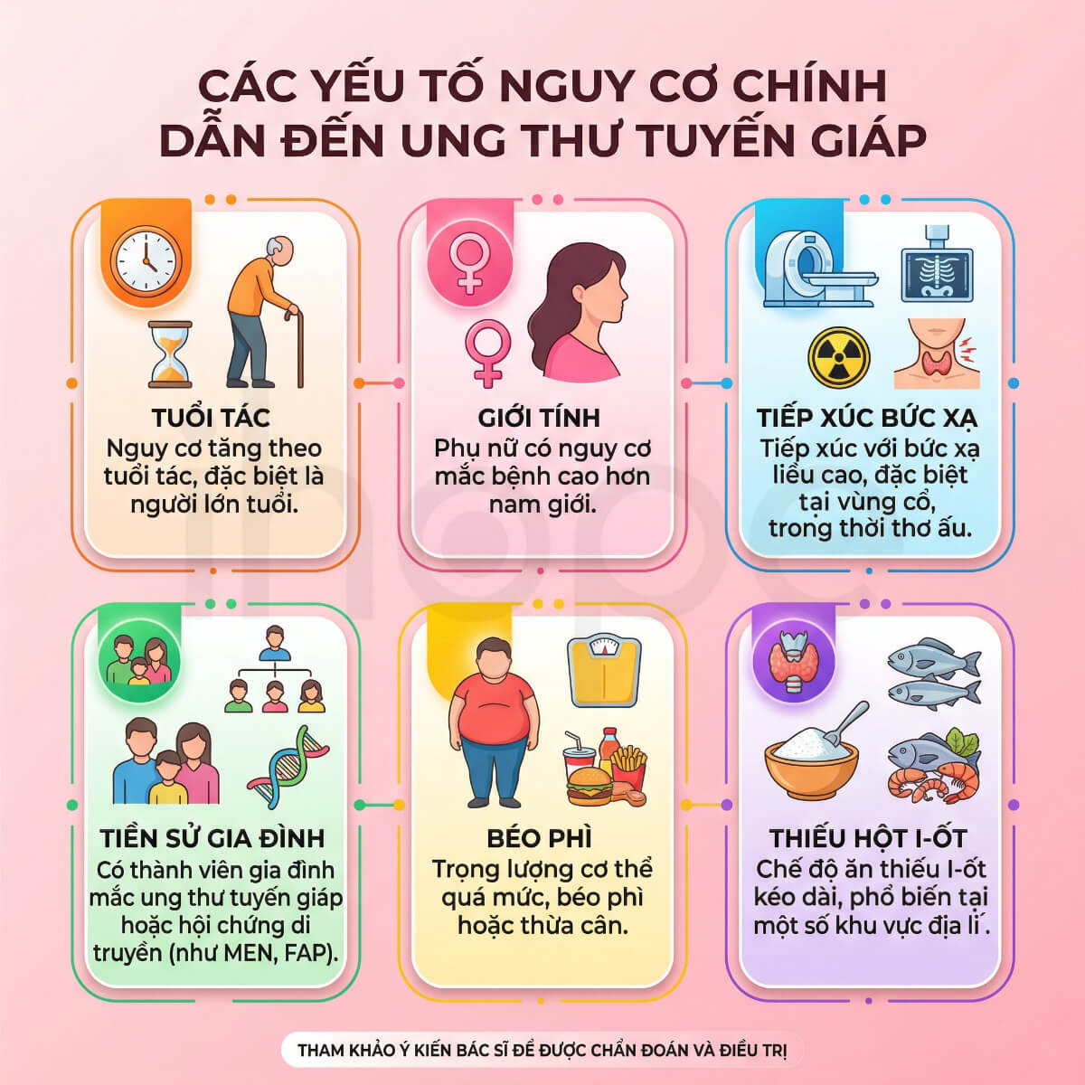 Các nguy cơ ung thư tuyến giáp