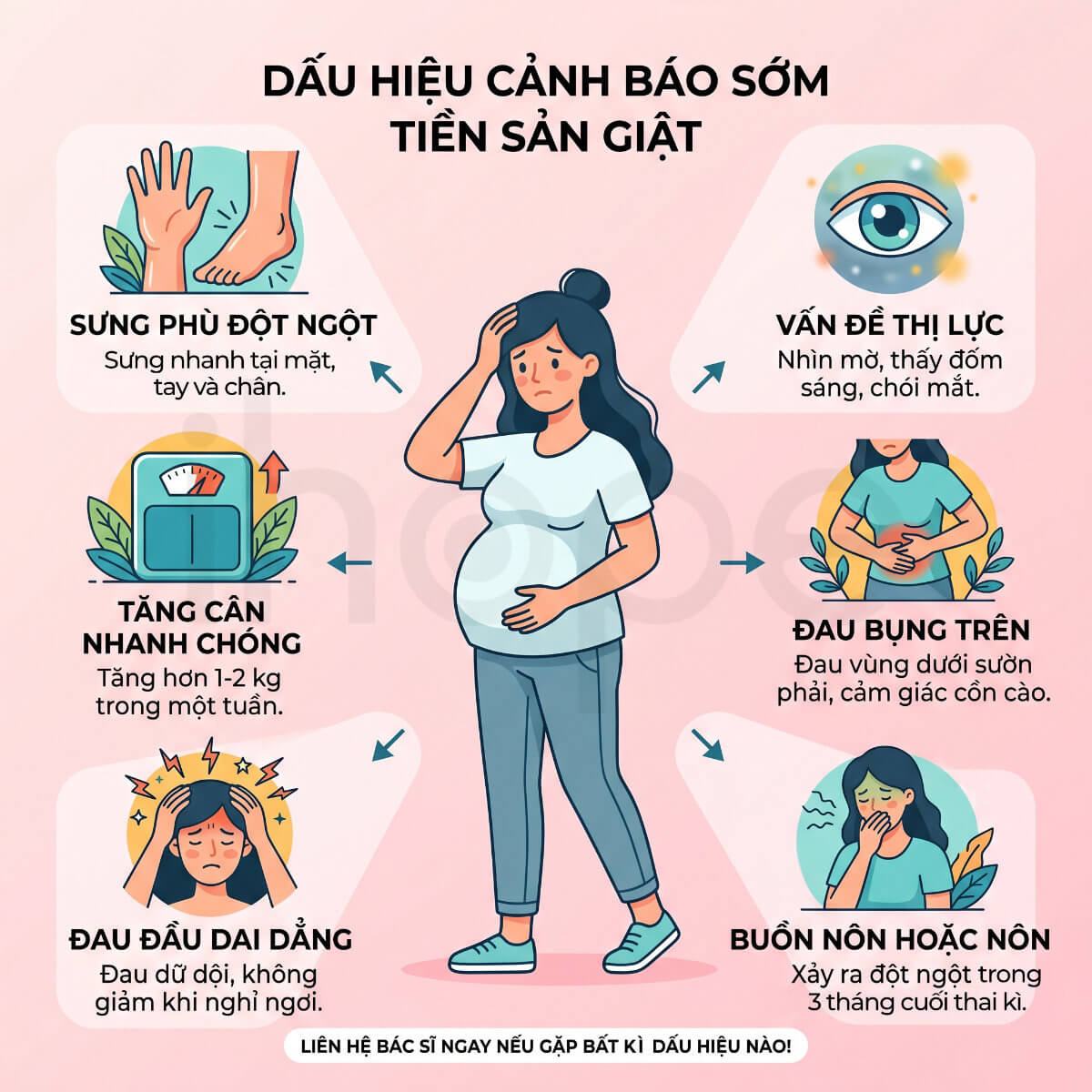 Các dấu hiệu cảnh báo sớm tiền sản giật